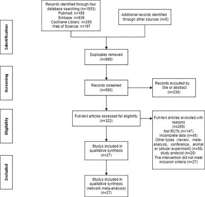 Comparative effects of progestin-based combination therapy for endometrial cancer or atypical endometrial hyperplasia: a systematic review and network meta-analysis